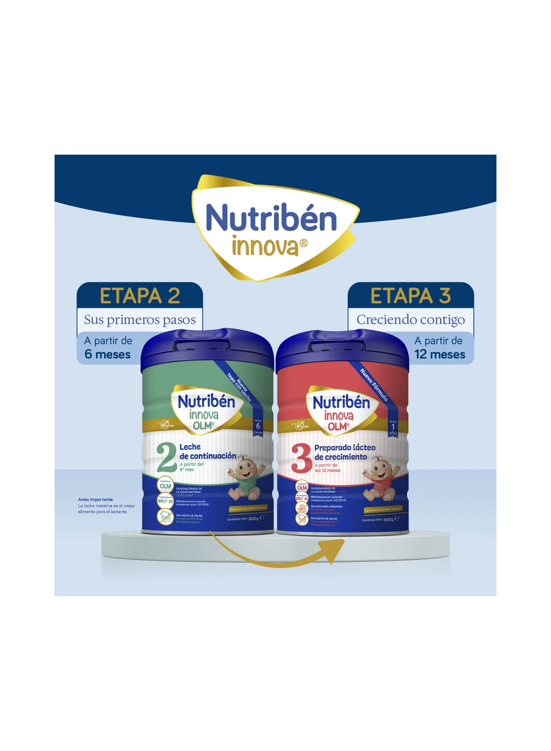 Pack Ahorro Nutribén innova® 2: Leche de continuación de 6 a 12 meses (4)