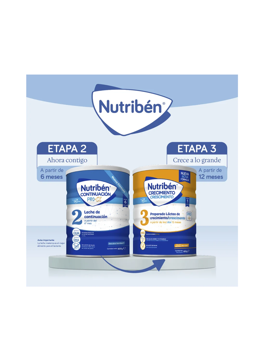 Pack ahorro Nutribén® Continuación Pro-α 2: Leche de fórmula de continuación para bebés de 6 a 12 meses (4)