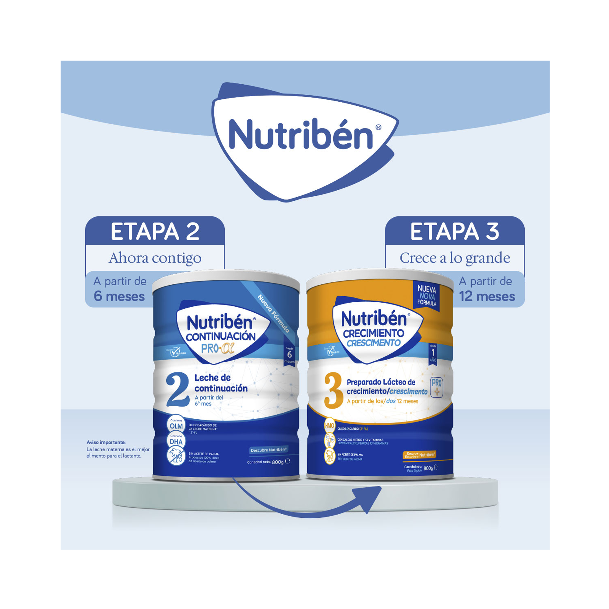 Pack ahorro Nutribén® Continuación Pro-α 2: Leche de fórmula de continuación para bebés de 6 a 12 meses