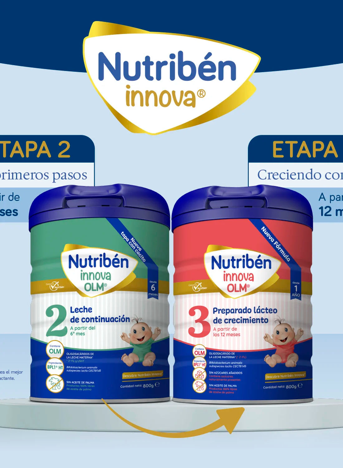 Nutribén innova® 2: Leche de fórmula de continuación para bebés de 6 a 12 meses (3)