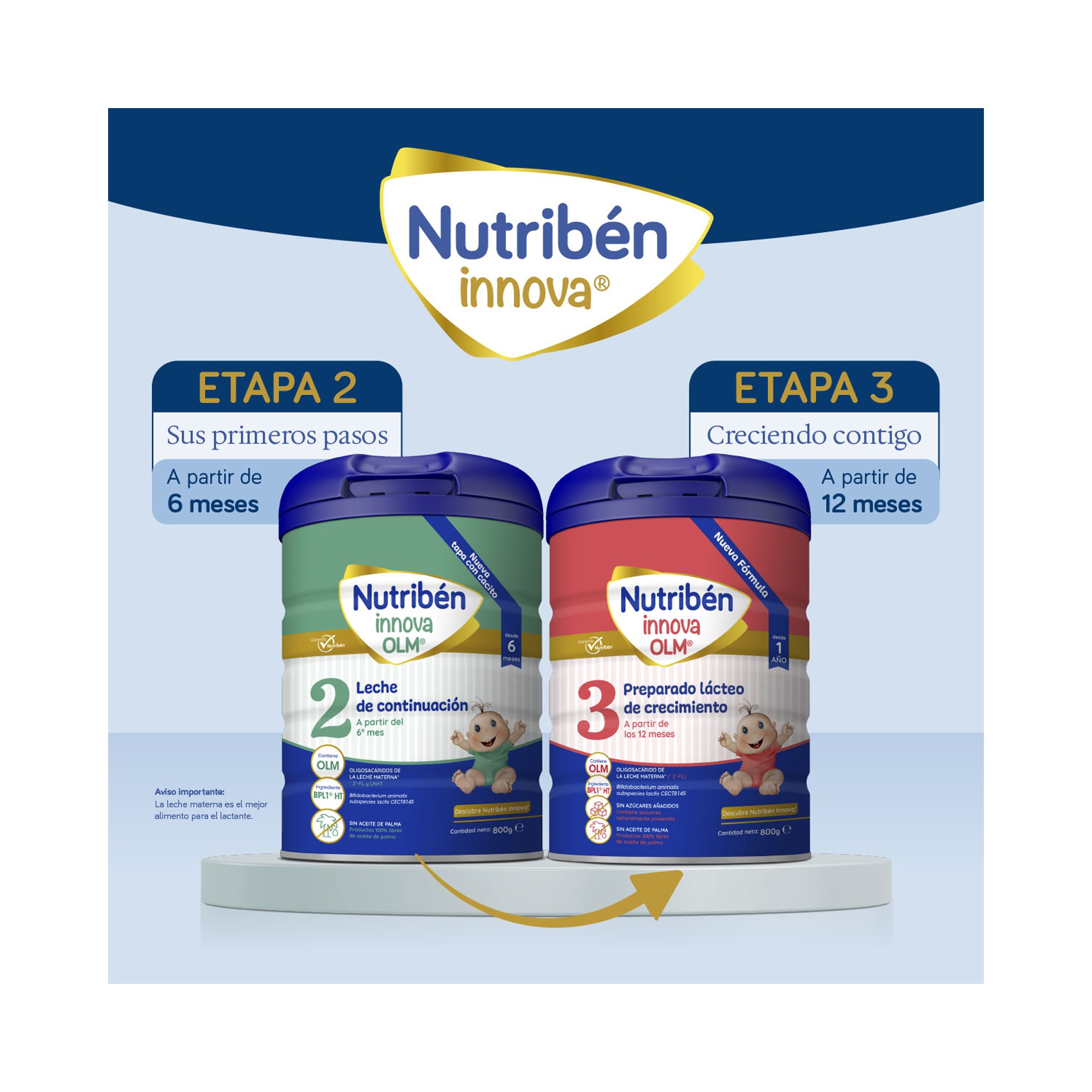 Pack Ahorro Nutribén innova® 2: Leche de continuación de 6 a 12 meses